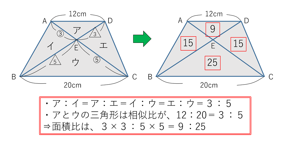 三角形の面積比（砂時計型）