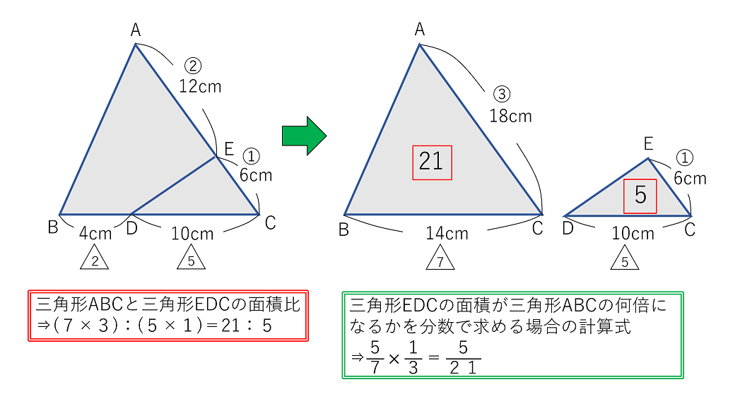 辺の比を用いた三角形の面積比