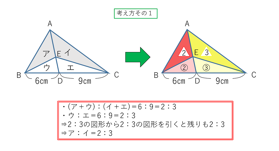 平面図形をマスター 三角形の面積比 応用編その３ 中学受験ナビ