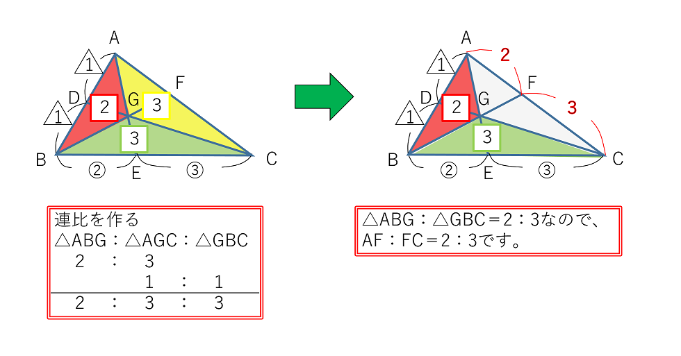 平面図形をマスター 三角形の面積比 応用編その３