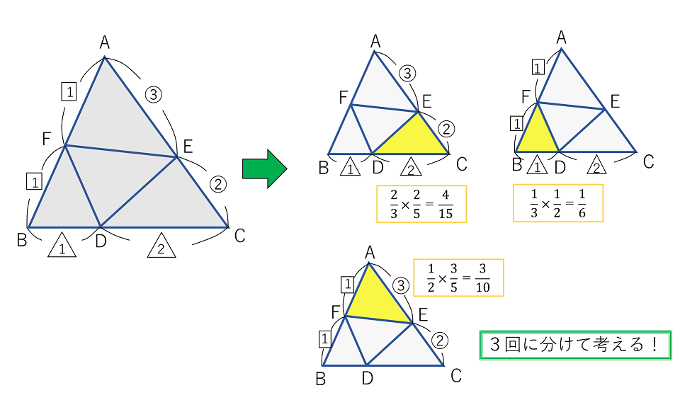 平面図形をマスター 三角形の面積比 応用編その１ 中学受験ナビ