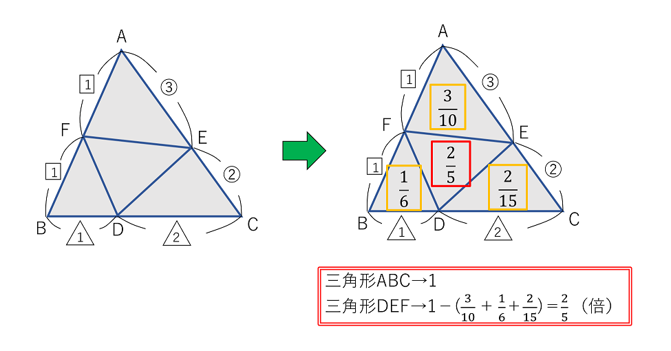 三角形面積比応用６ 中学受験ナビ
