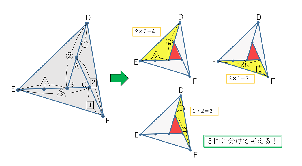 それぞれの三角形の面積比を一つずつ計算する