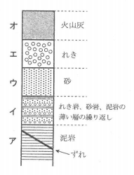 自然の力ってすごいね ６年理科 地層見学 設楽町立田口小学校