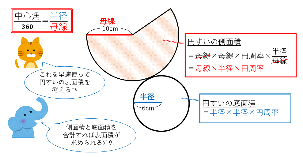 円錐 の 表面積 円錐の表面積の求め方 裏技の公式を覚えたらめちゃくちゃ簡単