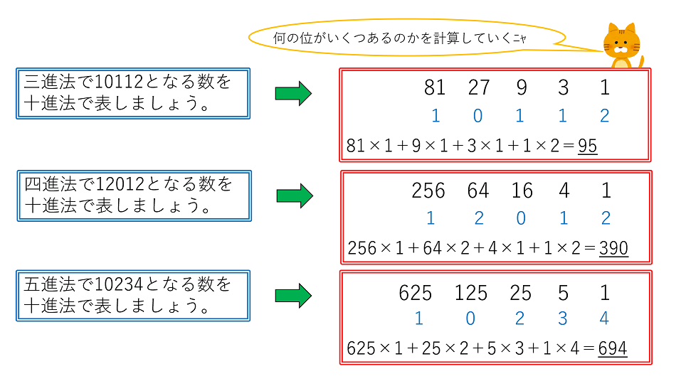 N進法→10進法に直す方法