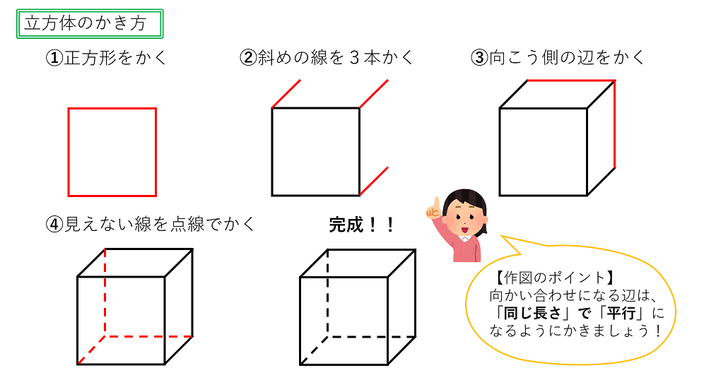 立体 図 書き方 コツ 2819