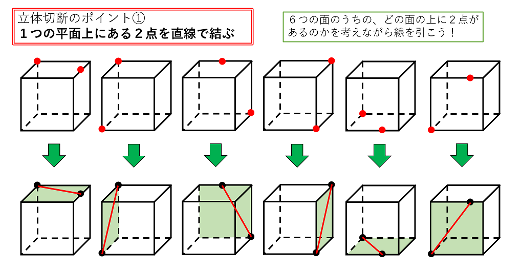 無料ダウンロード 立体 図形 立方体 種類 Fuutou Sozai