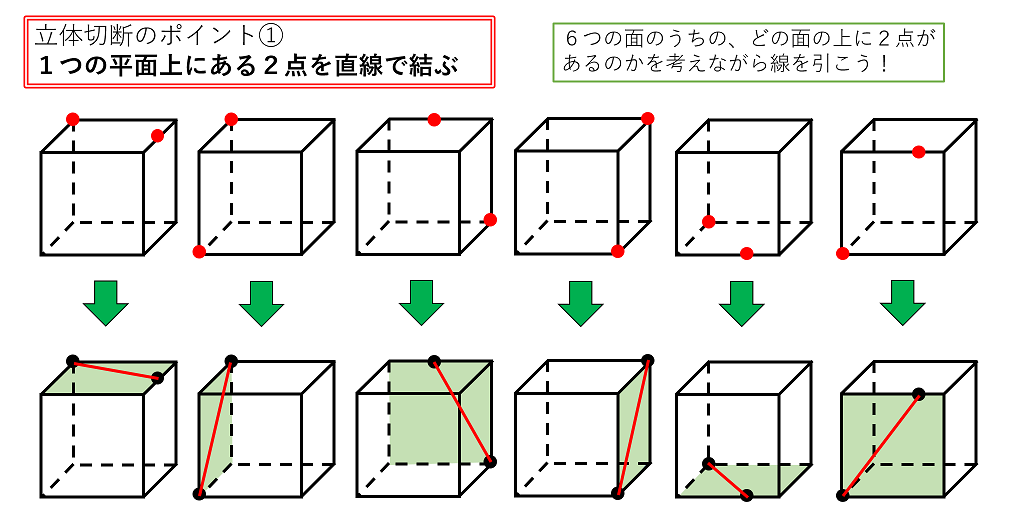 イラスト入りでわかりやすい 立体切断の基本 無料プリントあり