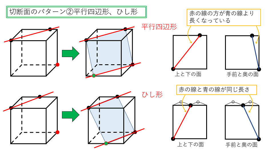 イラスト入りでわかりやすい 立体切断の基本 無料プリントあり