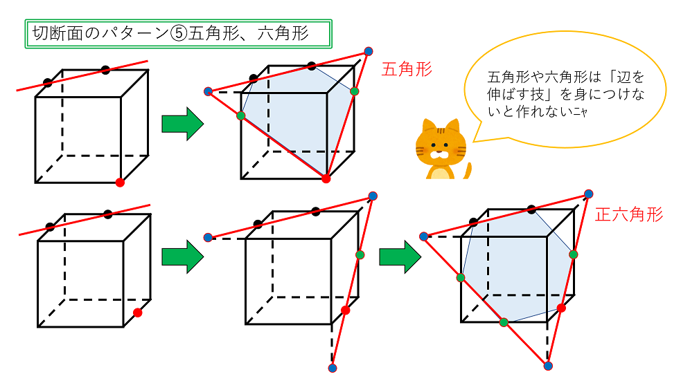 イラスト入りでわかりやすい 立体切断の基本 無料プリントあり