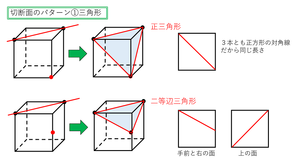 切断面のパターン（三角形）