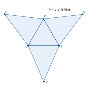 展開図の問題をマスターしよう