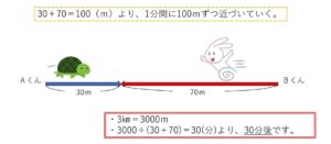 問題に関するイラスト