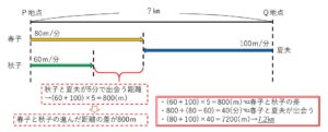 問題の解説