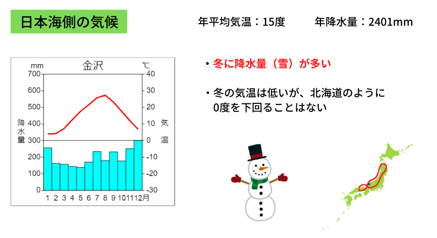 日本海側の気温と降水量