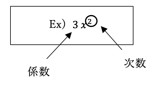 単項式の例