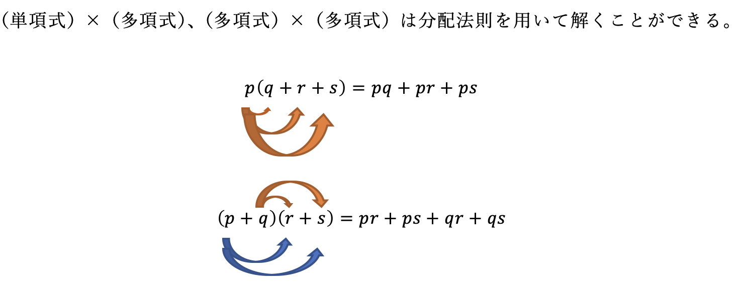整式の計算における分配法則の例
