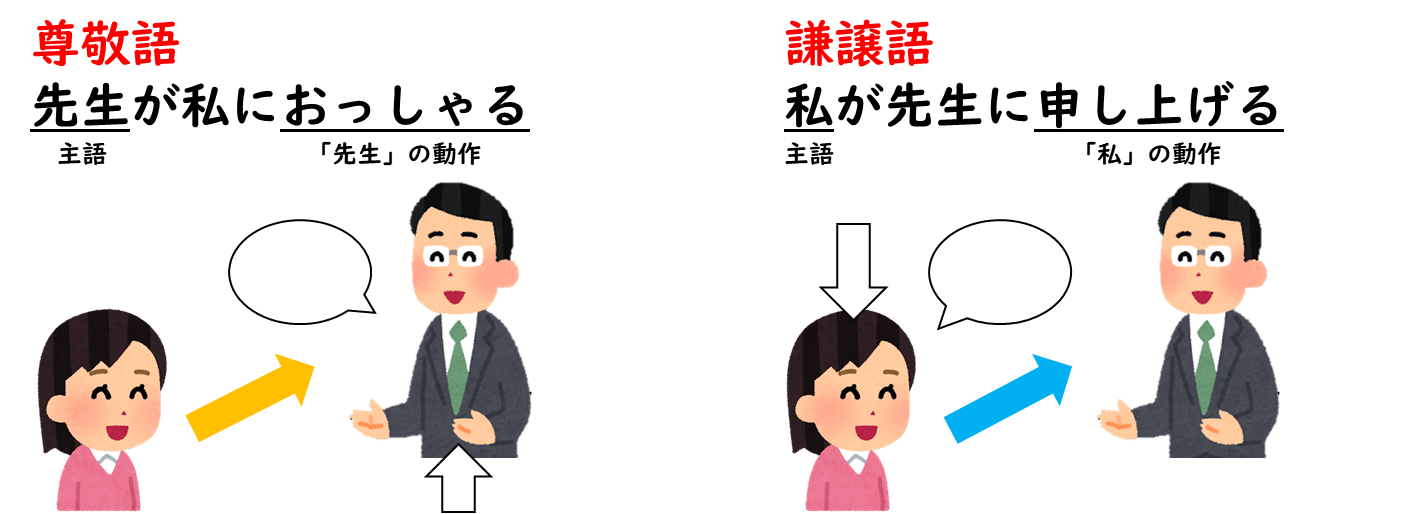 見る尊敬語一覧 – 書類を見てもらう 丁寧語 – 尊敬語( そんけいご ) とは? 意味・読み方・使い方 – QOPCOL