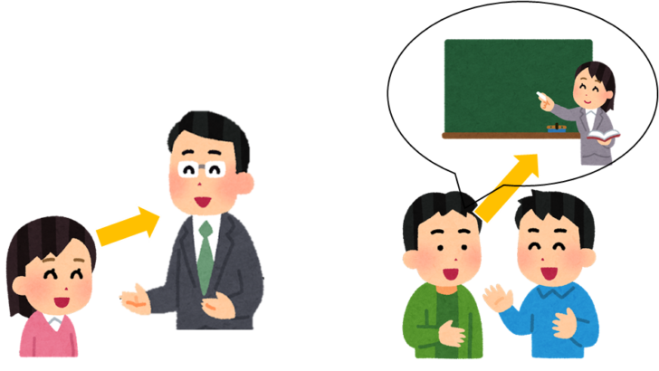 そもそも敬語とは? 尊敬語と謙譲語のちがいって? 図と分かりやすい例文で覚える! 中学受験国語・敬語の基本のキ| 中学受験ナビ