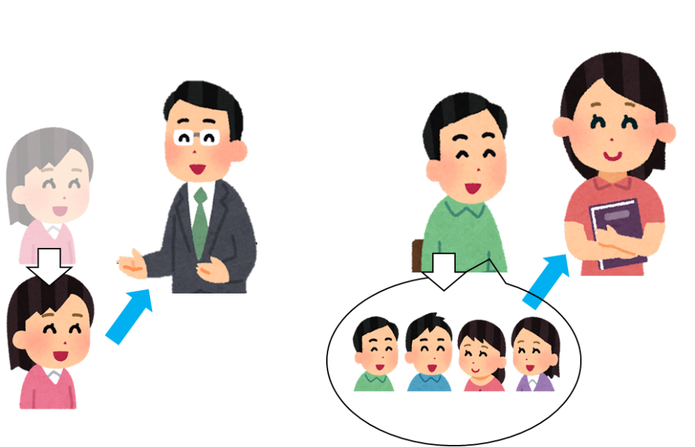 尊敬語 謙譲語 違い 図 – 謙譲語 尊敬語 イラスト _ 敬語の見分け方| 小学生の国語質問ひろば – TIAHED