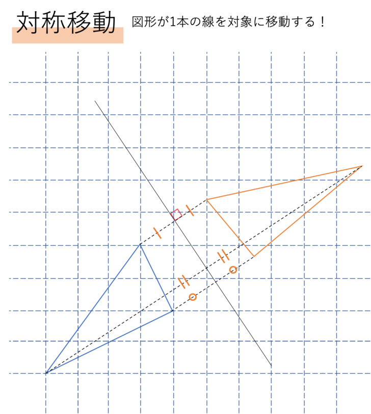 3種類の移動の中身とその特徴を覚えよう!図形の移動・点の移動【基本編】 中学受験ナビ