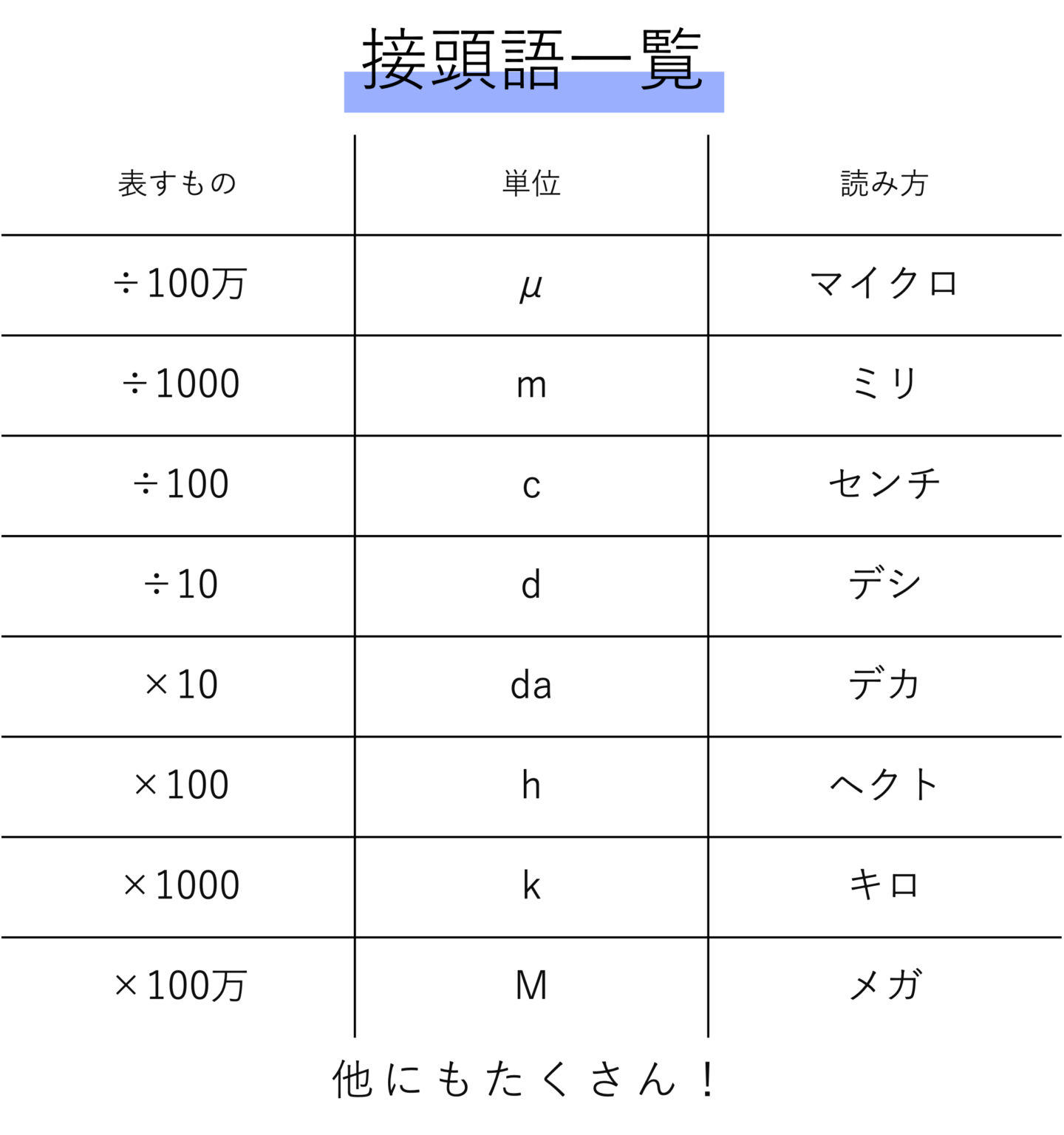 成り立ちや意味合いと合わせて覚えるように意識しよう！計算単位まとめ| 中学受験ナビ